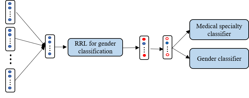 explanation process